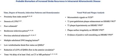 Recurrent stroke risk in intracranial atherosclerotic disease